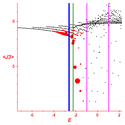 Peres lattice <J3>